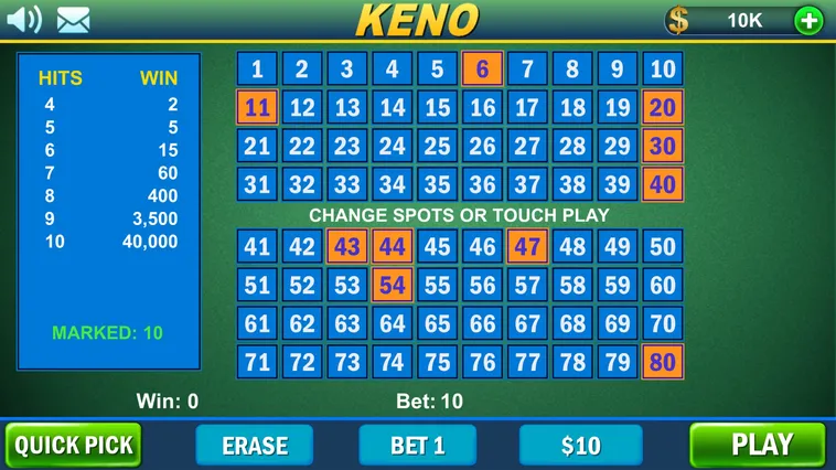 Bí Quyết Chinh Phục Keno Nhanh Tại DV88: Kinh Nghiệm Thực Chiến